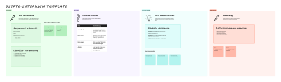 Diepte-Interview Template
