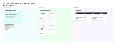 Deskresearch — Bronnenkaart