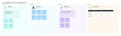 Customer Safari Template