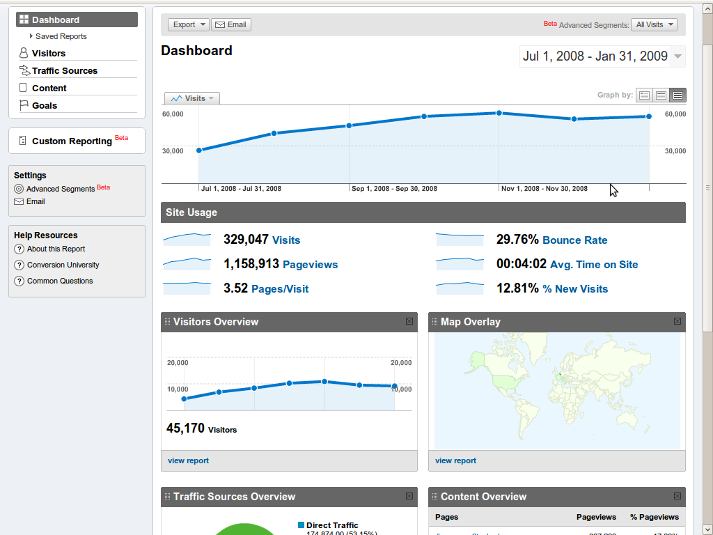 Get insight into your website  with Google Analytics