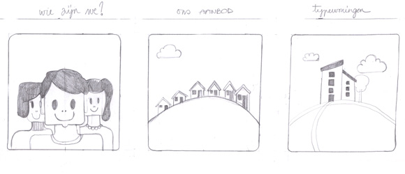 The design and code process of Plan & Bouw