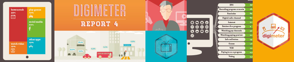The design process of the Digimeter report and poster.