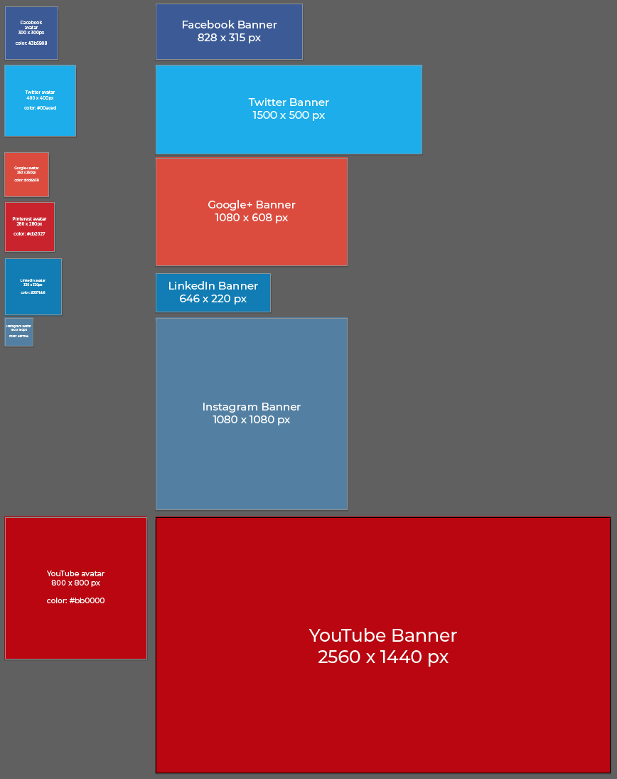 Social media dimensions cheat sheet