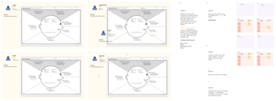 Empathy Map Canvas