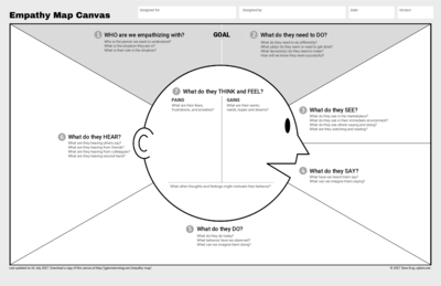 Affinity Diagram Template