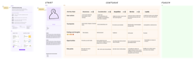 Customer Journey