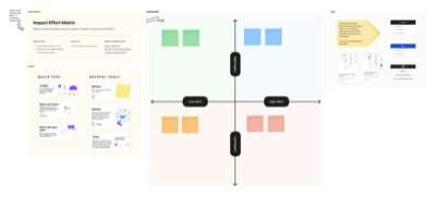 Impact Effort Matrix
